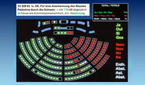 Der Nationalrat lehnt die Anerkennung Palästinas ab.