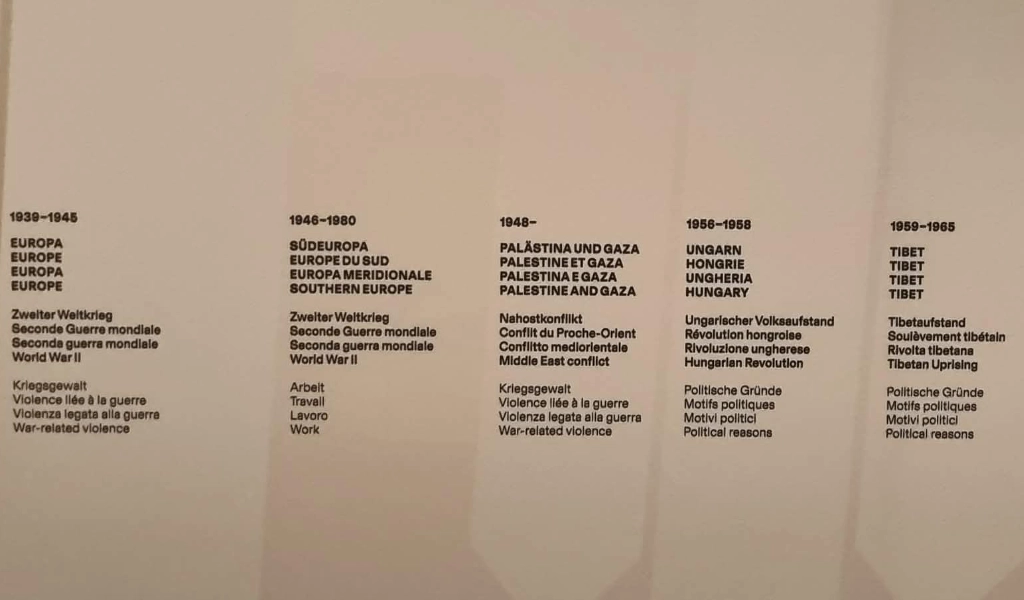 Landesmuseum benutzt falsche Begriffe und korrigiert sie anschliessend.