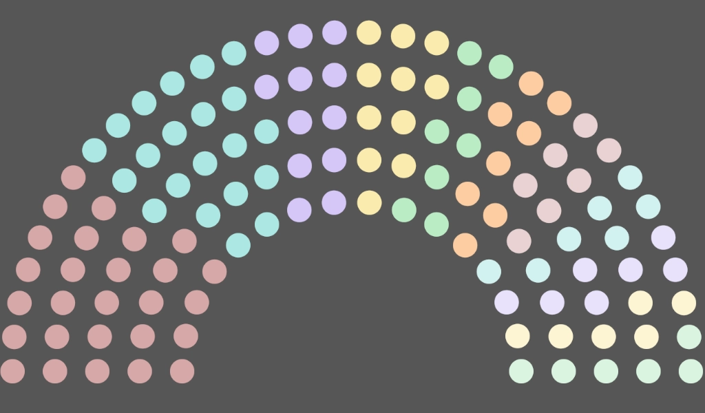 Wahlresultat Israel